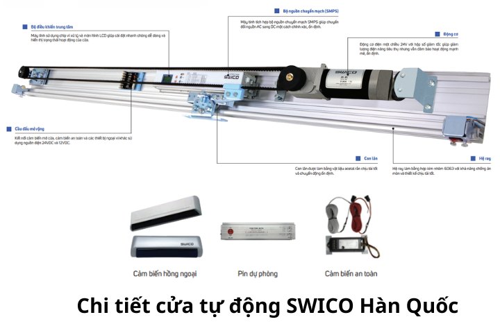 Chi tiết Cửa tự động SWICO SD60A2 Hàn Quốc